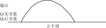 (b) 輸出波形