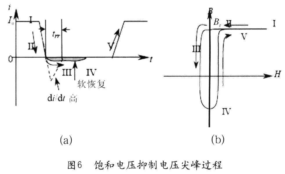 當二極管導通時，流過電流Io(圖6(a)中“I”)，