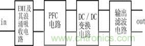 新型低污染、高效率、低應(yīng)力、低輸出紋波開關(guān)電源的原理框圖
