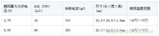 EDLC產品一覽(DME系列)