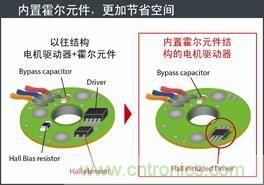 羅姆開發(fā)出內(nèi)置霍爾元件的風扇電機驅動器