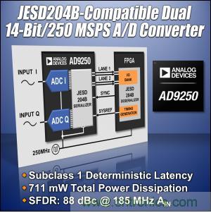 圖題:250 MSPS模數轉換器AD9250