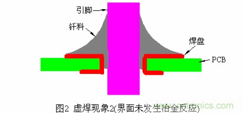 推薦:虛焊現象發(fā)生條件及其預防措施詳解