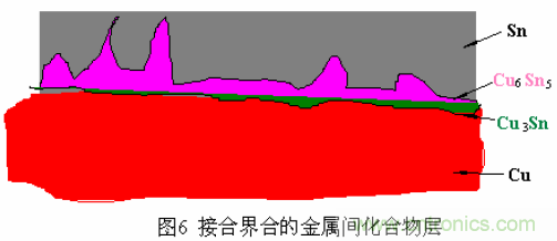 推薦:虛焊現象發(fā)生條件及其預防措施詳解