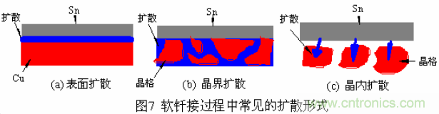 推薦:虛焊現象發(fā)生條件及其預防措施詳解