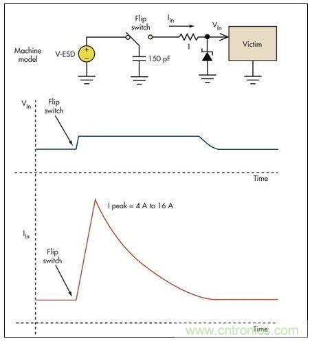 基本的限壓電路可以防止過壓損壞。雖然消除了高瞬態(tài)電壓，但代之以幾個(gè)安培的浪涌電流可能會(huì)導(dǎo)致系統(tǒng)中出現(xiàn)其它問題