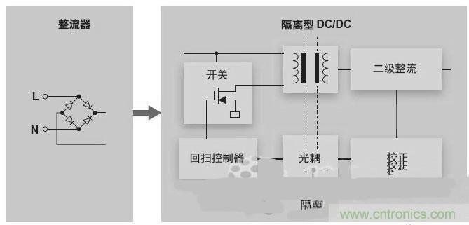 反激LED驅(qū)動就真的穩(wěn)定嗎？為什么PFC調(diào)節(jié)效果好？