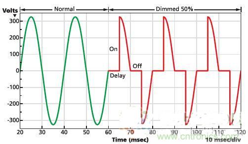 不再猶豫!輕松應(yīng)對(duì)LED驅(qū)動(dòng)器的選擇