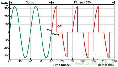 不再猶豫!輕松應(yīng)對(duì)LED驅(qū)動(dòng)器的選擇