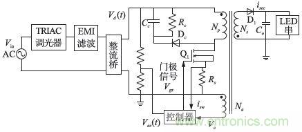 獨家揭秘:原邊控制帶TRIAC調光的LED驅動電源設計