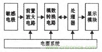 震驚！電壓非接觸式穩(wěn)定測(cè)量的驚天實(shí)現(xiàn)