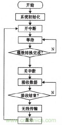 震驚！電壓非接觸式穩(wěn)定測(cè)量的驚天實(shí)現(xiàn)