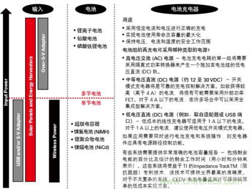 新型能源的崛起，電池管理再度“升級(jí)”