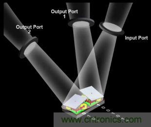 DLP微投掀翻消費(fèi)電子市場(chǎng)，無屏顯示炙手可熱