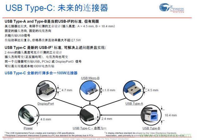 最新的USB Type-C連接標準,具有纖薄、正反插易用、高電力快速充電等明顯優(yōu)勢