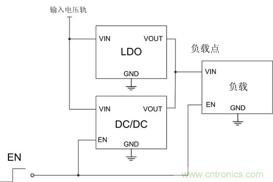 提高降壓轉(zhuǎn)換器的輕負(fù)載效率?LDO如何發(fā)力?
