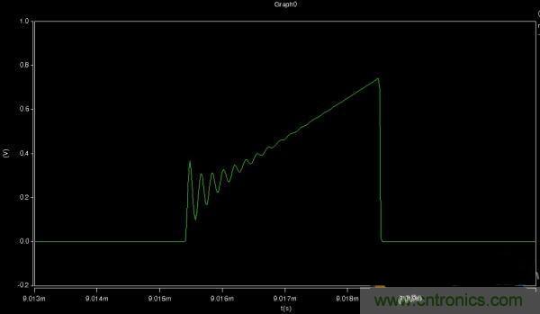 MOS管如何發力，使反激電源達到90%效率