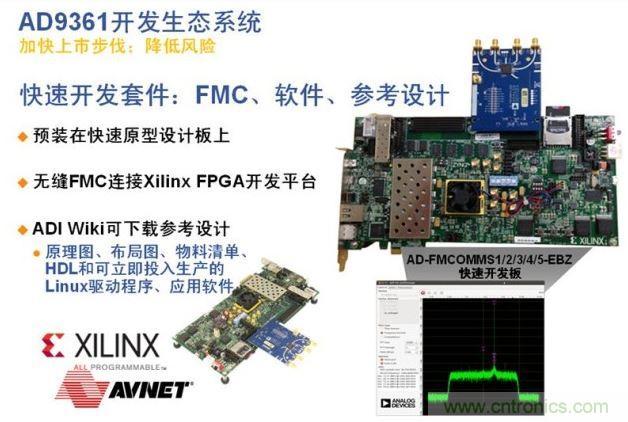 ADI、Xilinx和安富利三家聯(lián)合的AD936x技術(shù)生態(tài)系統(tǒng)解決了應(yīng)用瓶頸，加速產(chǎn)品面市過程