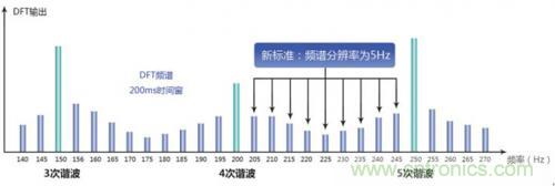 照明燈具的測試痛點(diǎn),看周立功怎么解決!