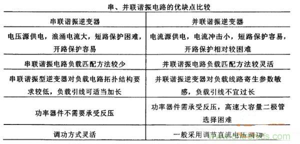 看過來！對比分析串、并聯(lián)諧振電路的特性