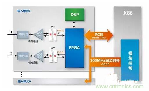 一晚上只耗一度電的說法是真是假？