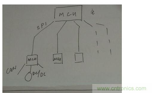 菊花鏈通訊替代傳統的CAN總線通訊。