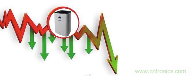 2015年度空氣凈化器行業(yè)，你不可不知的十大大事件盤點(diǎn)