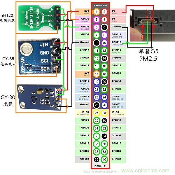 不用專業(yè)設(shè)備，用樹莓派就能玩一把室內(nèi)環(huán)境監(jiān)測！