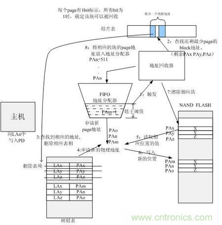 http://m.shuilikongzhifa.com/connect-art/80030799
