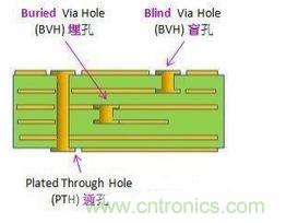 掌握PCB的布線技巧和要領，讓布線變成藝術創作