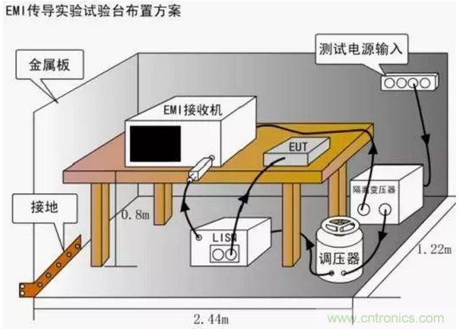 傳導(dǎo)發(fā)射,狠招不出,限值超標就是解決不了