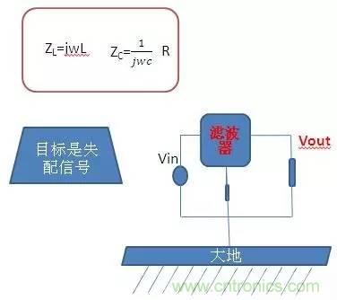 共模電感與Y電容到底應該怎么組合成濾波器？