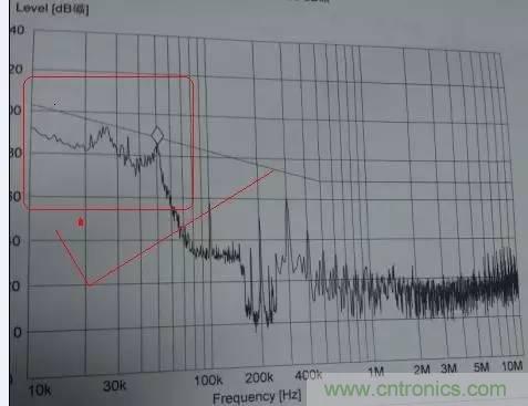 共模電感與Y電容到底應該怎么組合成濾波器？