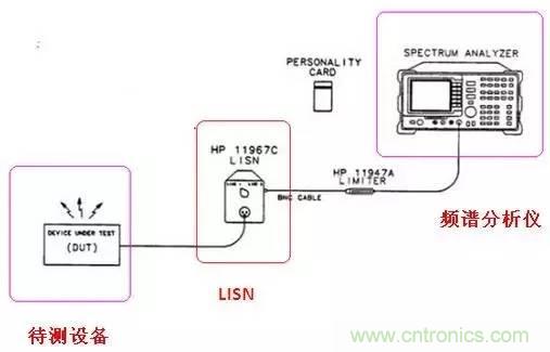 共模電感與Y電容到底應該怎么組合成濾波器？