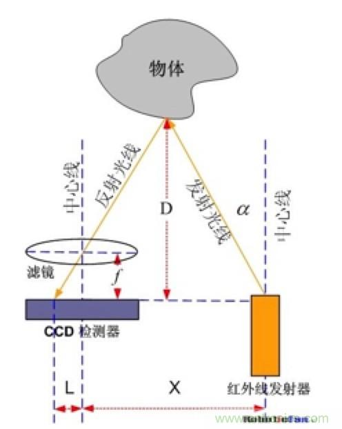 從傳感器到算法原理，機器人避障的出路在哪里？