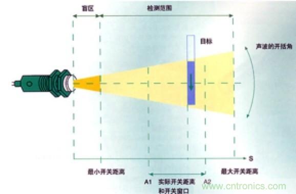 從傳感器到算法原理，機器人避障的出路在哪里？