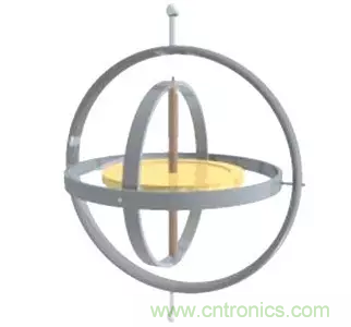 智能手機上都有哪些傳感器應用？