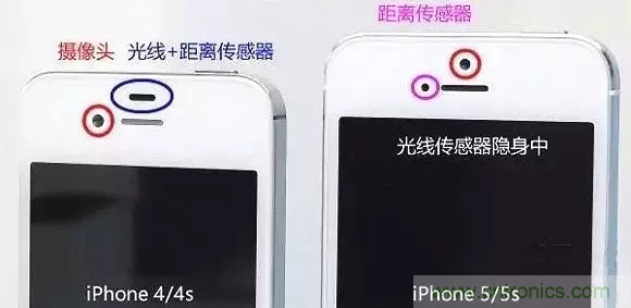 智能手機上都有哪些傳感器應用？