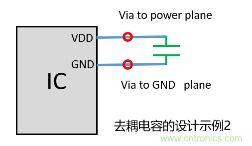 去耦電容（decoupling capacitors）如何擺放設計？