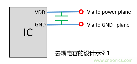 去耦電容（decoupling capacitors）如何擺放設計？