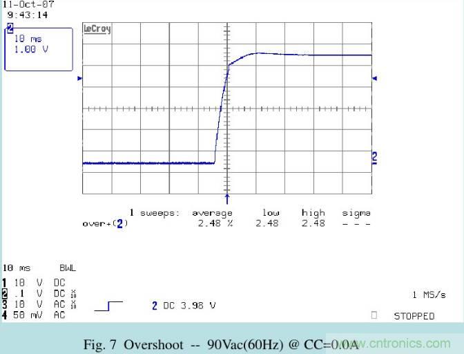 開關電源32個測試項：測試所需工具、測試方法、波形
