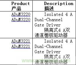 http://m.shuilikongzhifa.com/gptech-art/80032631