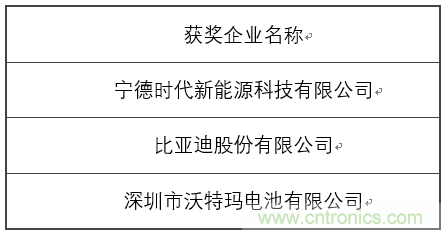 OFweek 2017(第四屆)中國鋰電產業高峰論壇成功舉辦 OFweek 2017(第四屆)中國鋰電產業高峰論壇成功舉辦