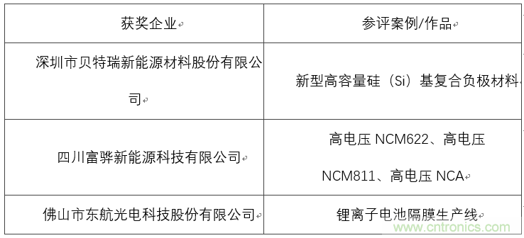 OFweek 2017(第四屆)中國鋰電產業高峰論壇成功舉辦 OFweek 2017(第四屆)中國鋰電產業高峰論壇成功舉辦