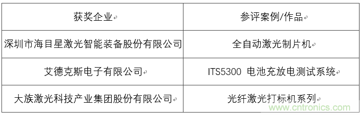 OFweek 2017(第四屆)中國鋰電產業高峰論壇成功舉辦 OFweek 2017(第四屆)中國鋰電產業高峰論壇成功舉辦