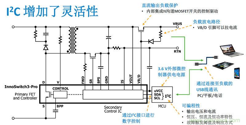 顛覆傳統(tǒng)電源生產模式，一個設計即可實現多種輸出規(guī)格