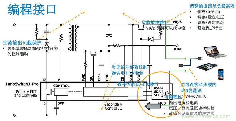 顛覆傳統(tǒng)電源生產模式，一個設計即可實現多種輸出規(guī)格