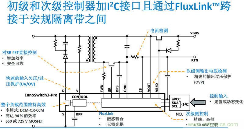 顛覆傳統(tǒng)電源生產模式，一個設計即可實現多種輸出規(guī)格