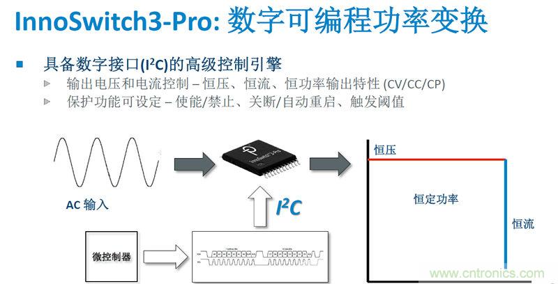 顛覆傳統(tǒng)電源生產模式，一個設計即可實現多種輸出規(guī)格