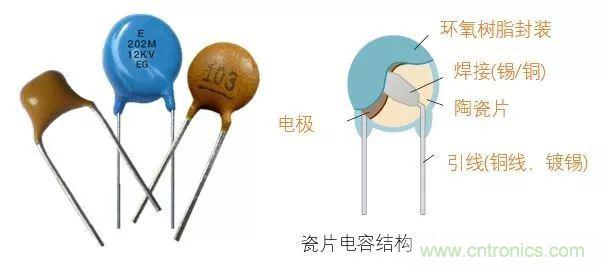 用了那么多年的電容，但是電容的內(nèi)部結(jié)構(gòu)你知道嗎？